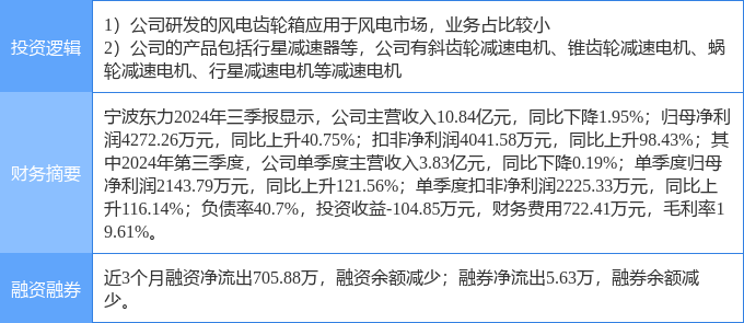 1月15日宁波东力涨停分析：减速器风电概念热股(图2)