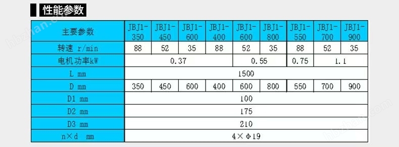 JBJ-900二沉池加药桨式搅拌机价格(图2)