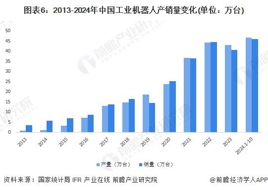 2024年中国工业自动化细分市场分析硬件占比较大但软件市场增速更快(图5)