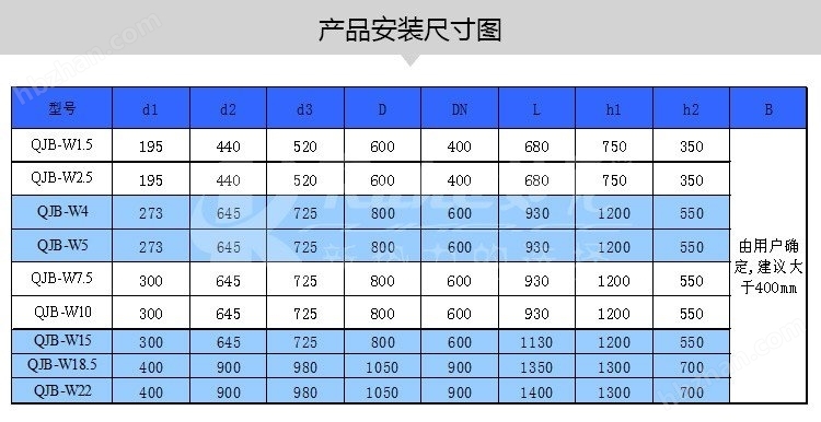 水平螺旋桨回流泵适用范围(图2)