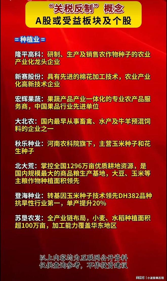 反制关税措施利好的几大板块（附股）(图1)