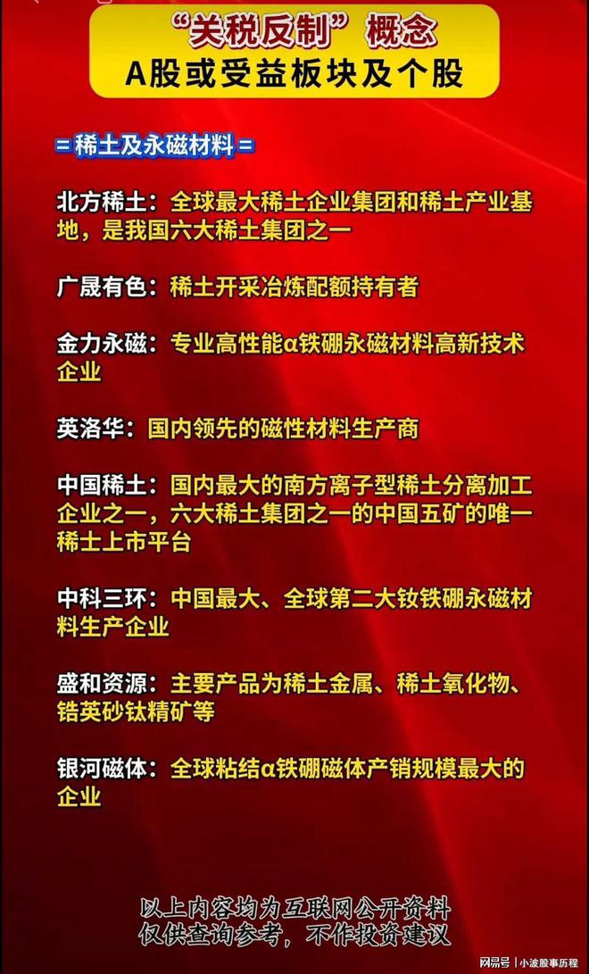 反制关税措施利好的几大板块（附股）(图3)