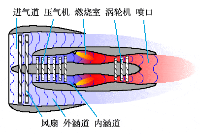 涡轮螺旋桨与涡轮风扇发动机的较量：运-8与运-20的不同命运(图2)