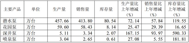 君禾股份：2024年营收创历史新高2025年一季度经营实现开门红(图2)