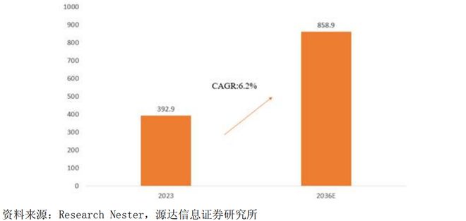 君禾股份：2024年营收创历史新高2025年一季度经营实现开门红(图3)