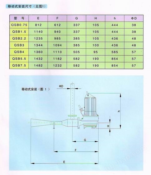水库污水治理潜水射流曝气机生态修复(图2)