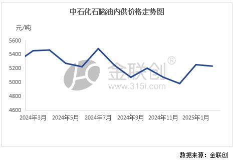 【C5】需求良好供应紧张裂解C5价格上涨(图3)