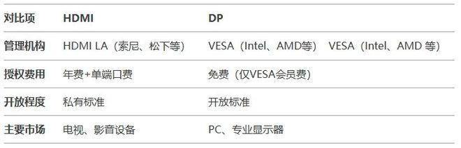 华为、海信、TCL联手！GPMI要做多媒体版「Type-C」(图4)