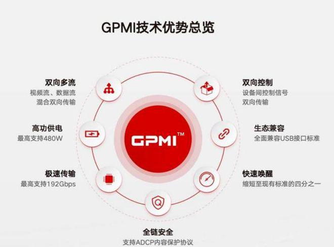 华为、海信、TCL联手！GPMI要做多媒体版「Type-C」(图2)