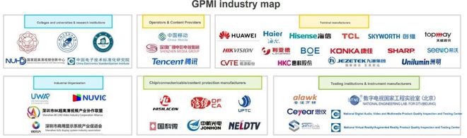华为、海信、TCL联手！GPMI要做多媒体版「Type-C」(图6)
