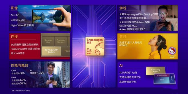 骁龙8sGen4已正式发布：对比骁龙8sGen3有多大差距？(图3)