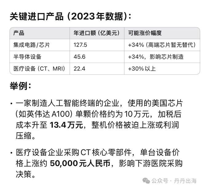 昨晚我国宣布对美所有产品加征34%关税将影响我们自己生活哪些方面？(图4)