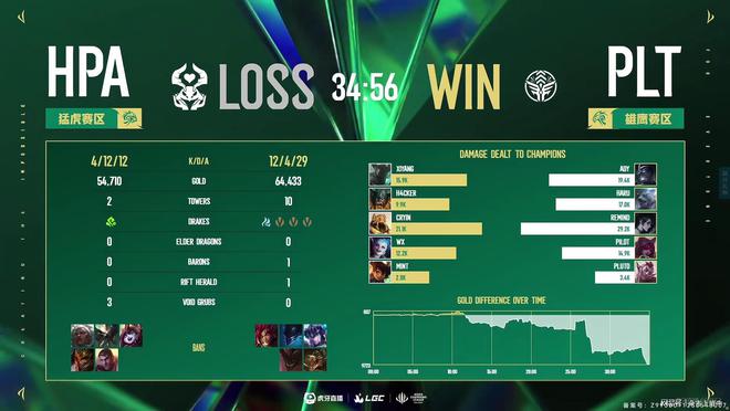 ACLx英雄联盟传奇杯S3中韩对决总决赛落幕雄鹰赛区夺冠(图9)