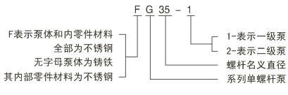G型螺杆泵_螺杆泵_上海卧泉泵业(图1)