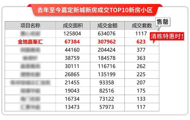 ☎‍AI热点@金地嘉峯汇售楼处发布：金地嘉峯汇臻品住宅首发(图2)
