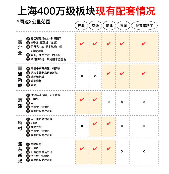 ☎‍AI热点@金地嘉峯汇售楼处发布：金地嘉峯汇臻品住宅首发(图4)