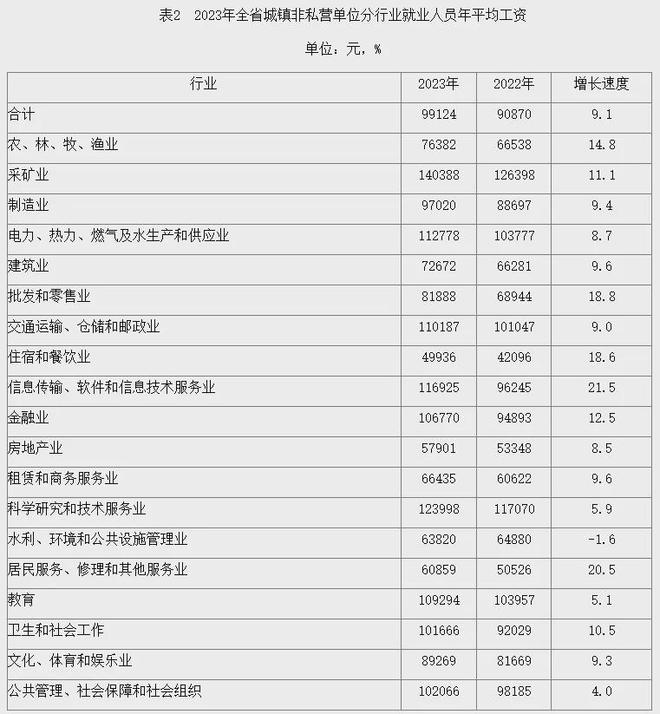 2025年甘肃地区人身损害赔偿标准附地方文件（2025年4月更新）(图2)