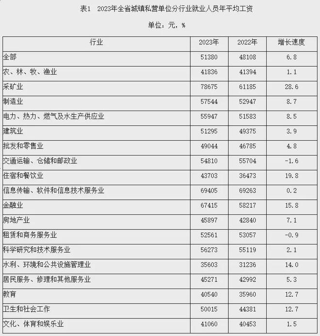 2025年甘肃地区人身损害赔偿标准附地方文件（2025年4月更新）(图1)