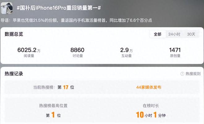 4999元！iPhone16Pro成618最大赢家无情降价重回销量榜首(图1)