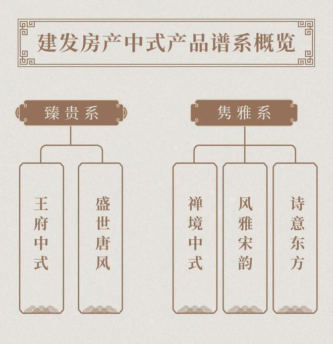 北京建发海晏(售楼处)海淀建发海晏-2025首页地址价格(图1)