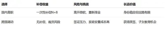 微软把苏州员工骗到西雅图后0元裁痛失国内N+8这魔幻而现实的外企(图6)