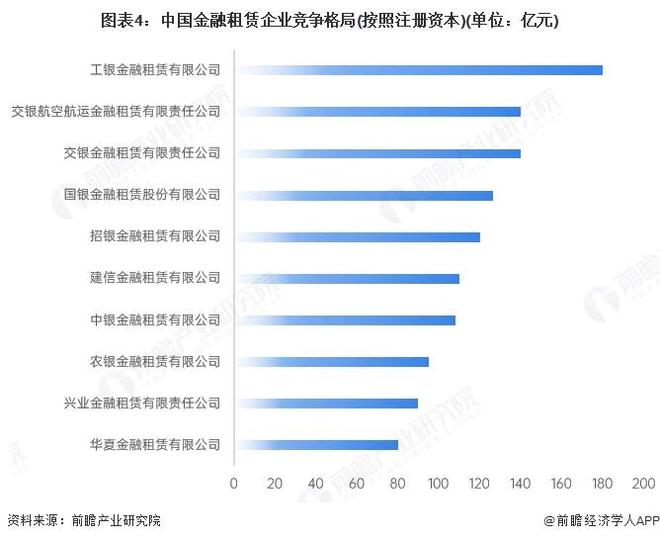 2025年中国融资租赁行业金租市场分析：整体市场相对稳定行业集中度较高【组图】(图4)