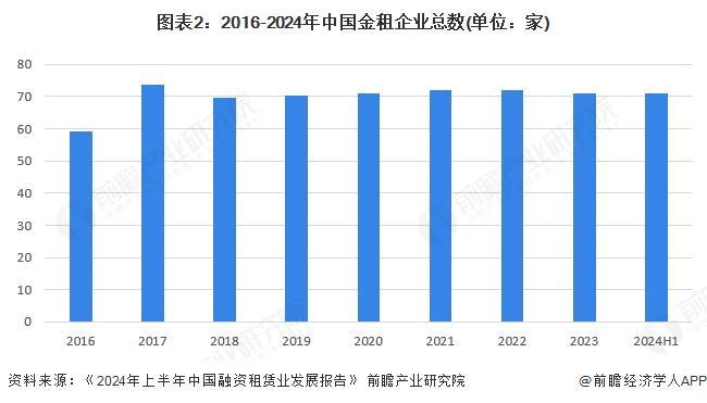 2025年中国融资租赁行业金租市场分析：整体市场相对稳定行业集中度较高【组图】(图2)