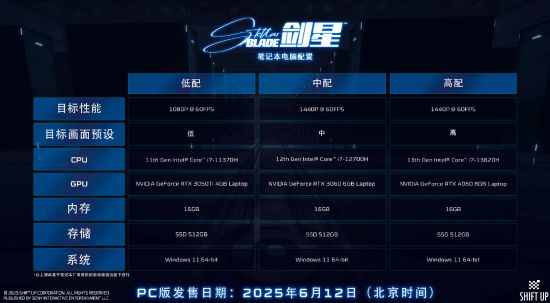 金亨泰公开《剑星》所需笔记本配置：最低RTX3050Ti(图3)
