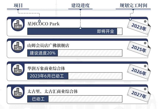 【】聚焦新世界天馥售楼处发布：书写未来尊尚生活(图6)