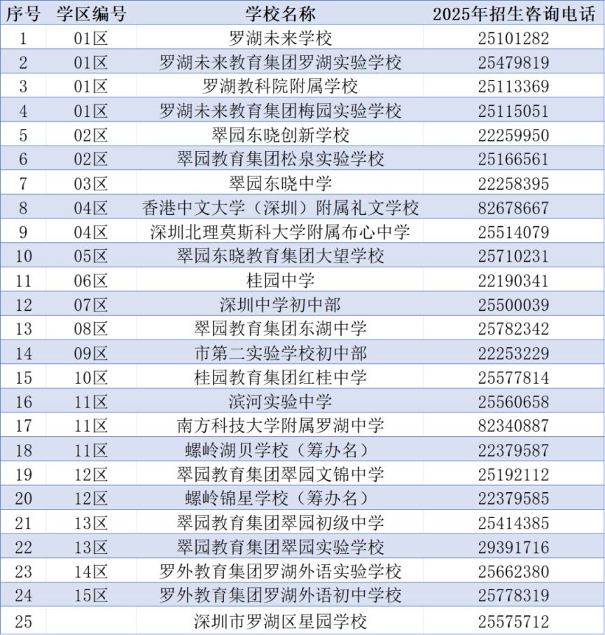 罗湖区2025年初中一年级学位申请指南(图4)