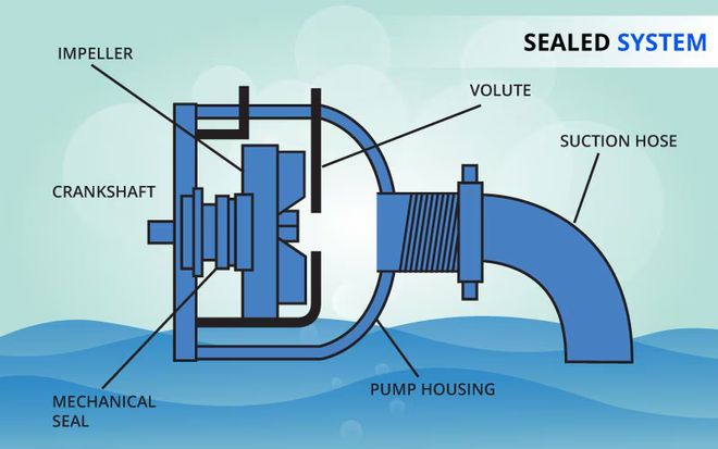 设计院怎么选泵?一文告诉你(图3)