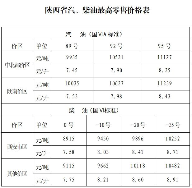 2026陕西油价最新价格（持续更新）(图5)