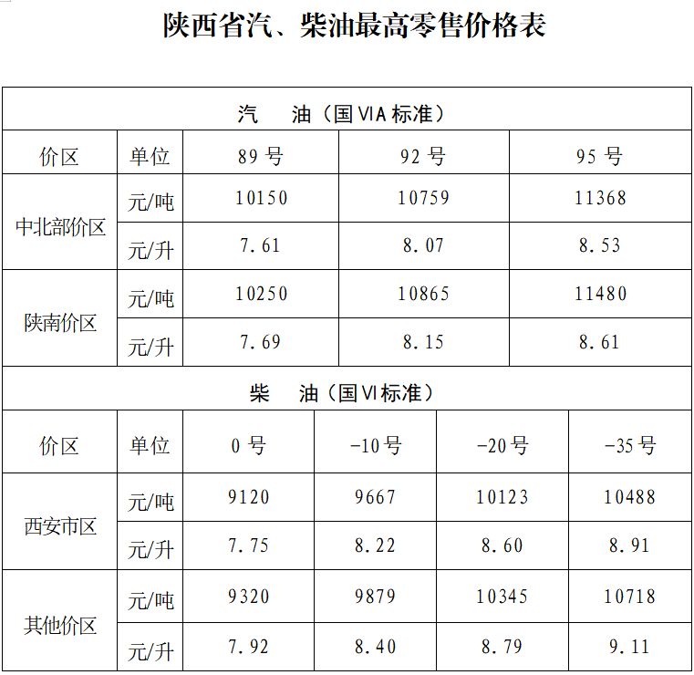 2026陕西油价最新价格（持续更新）(图8)