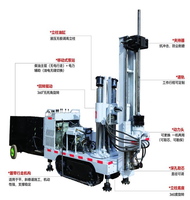 高效取芯钻机选购指南：5大关键指标帮你避开90%的采购坑(图1)