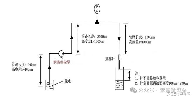 【干货分享】齿轮泵是如何在IVD设备中高效完成工作的？(图1)