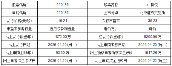 今日申购：理奇智能、中科仪(图1)