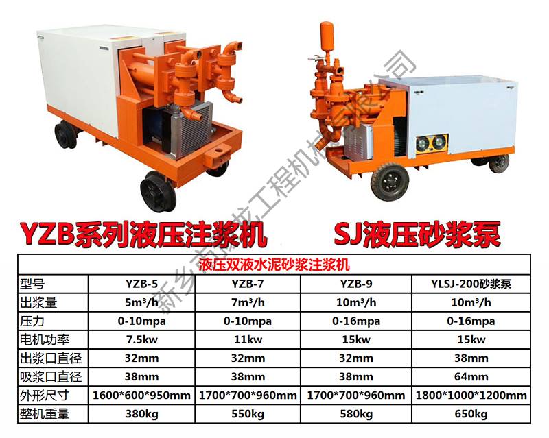 水泥液压注浆机灰浆注浆泵(图1)
